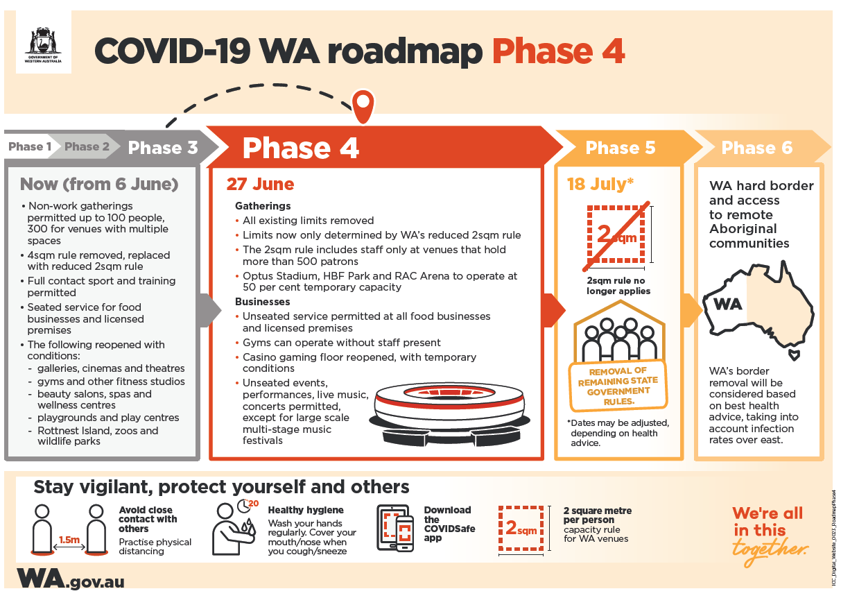 phase 4 CV 19